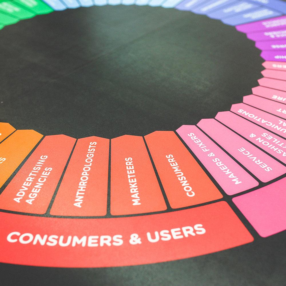 consumers and users chart banner